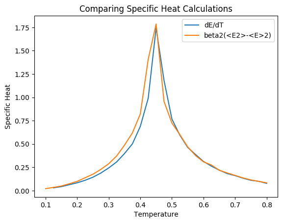 Specific Heat Calculations