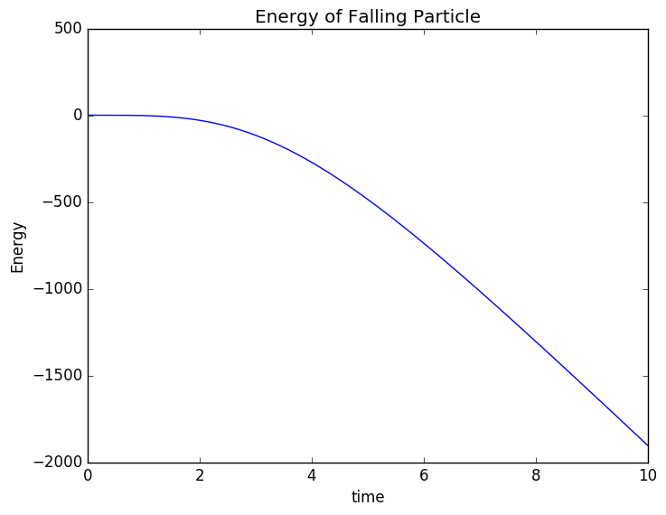 Energy Loss from Drag