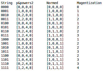 1D Spin Chain Prerequisites